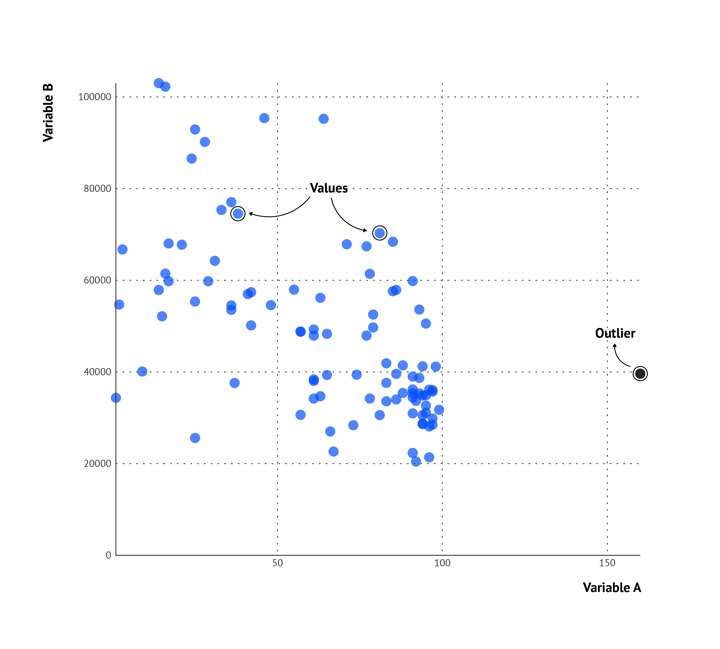 A basic scatterplot example - what is a scatter plot