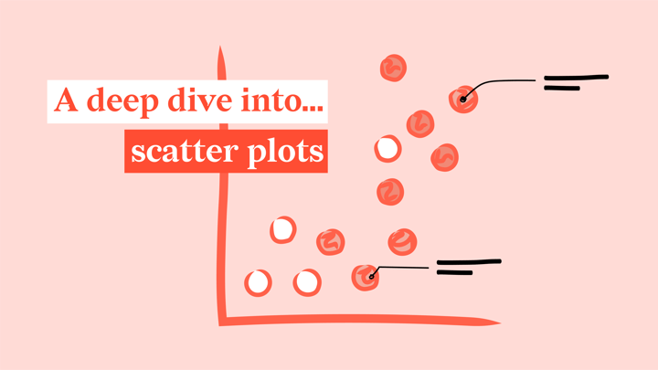 Used to find correlations and identify patterns, a scatter plot is considered a Swiss Army knife of dataviz. Delve into the world of scatter plots.