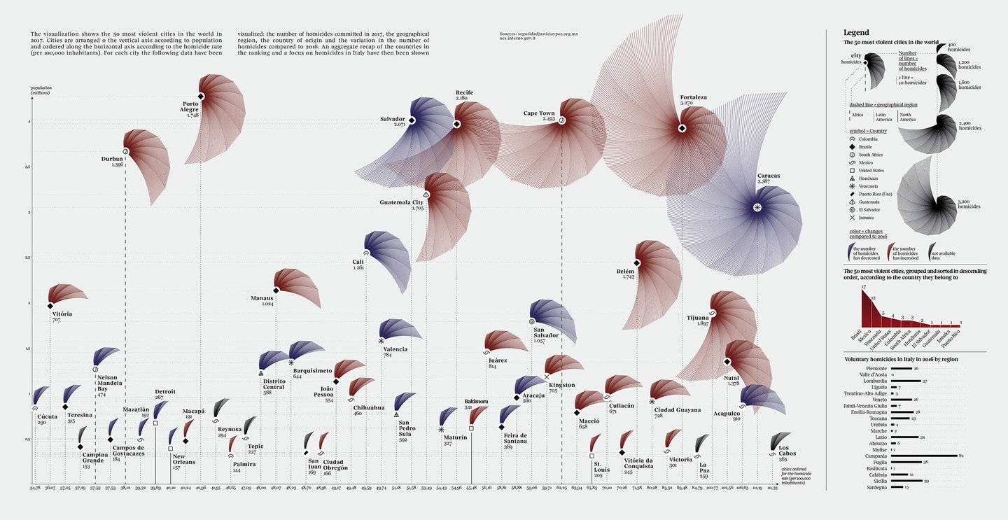 A deep dive into... scatter plots | Blog | Datylon