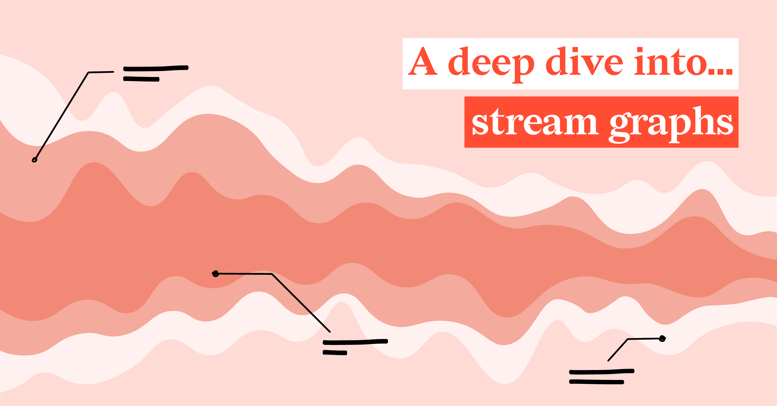 The featured image of this blog article shows a pale red background and a conceptualized example of a stream graph. The text reads "A deep dive into... stream graphs" which is the title of the article.