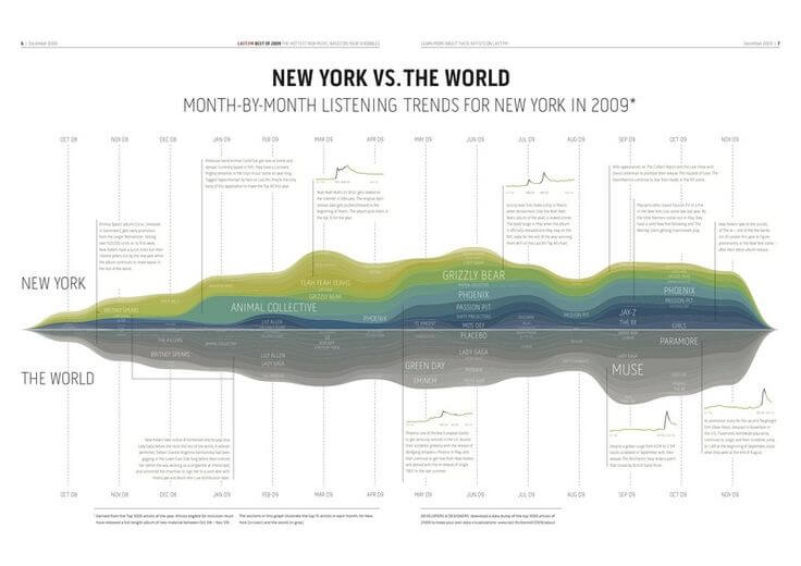 blog-deep-dive-stream-graph-new-type-of-chart