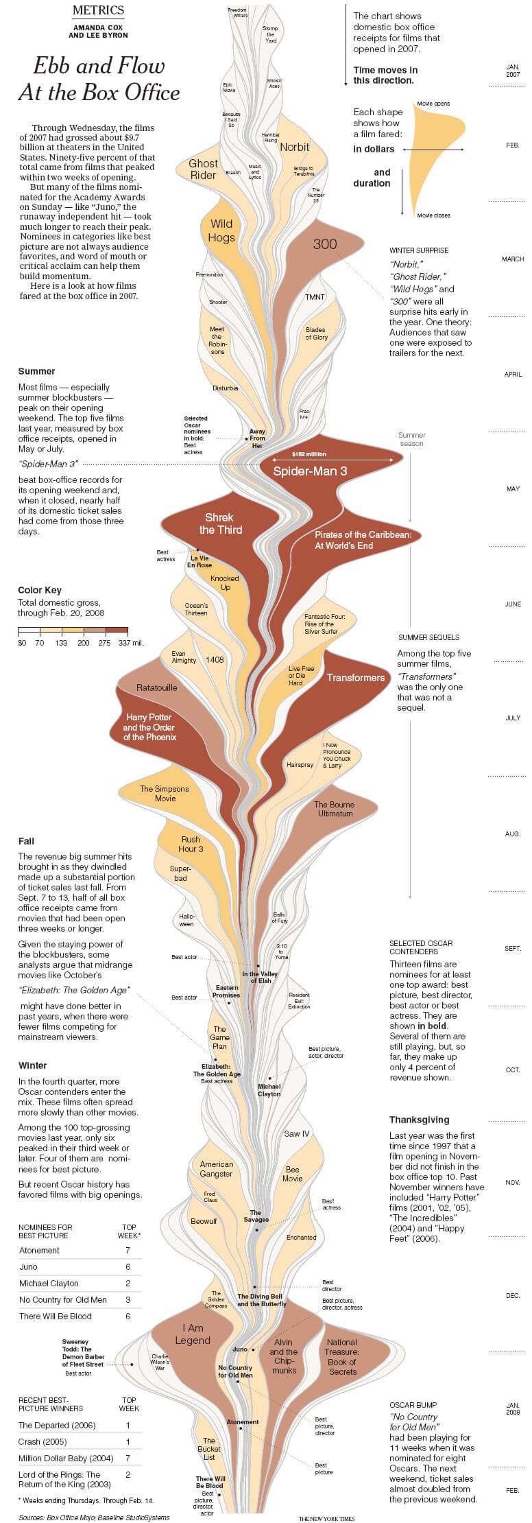 blog-deep-dive-stream-graph-static-new-york-times.jpeg