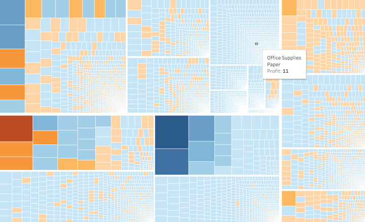 Treemap by Dick Holm, showing positive and negative values