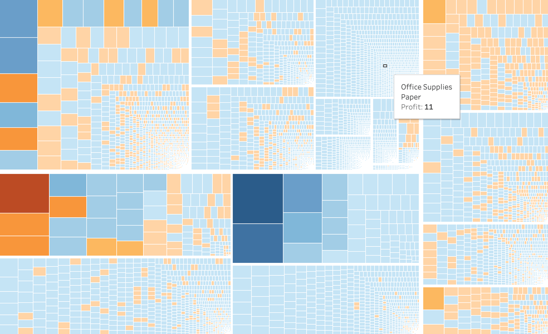 A deep dive into treemaps  Blog  Datylon