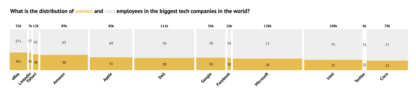 A deep dive into treemaps  Blog  Datylon