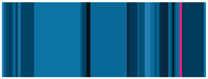 Urban Blues by Ben Shneiderman, inspired by Gene Davis. 