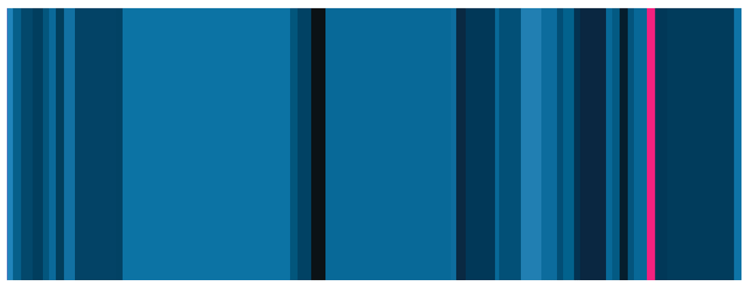 A deep dive into treemaps  Blog  Datylon