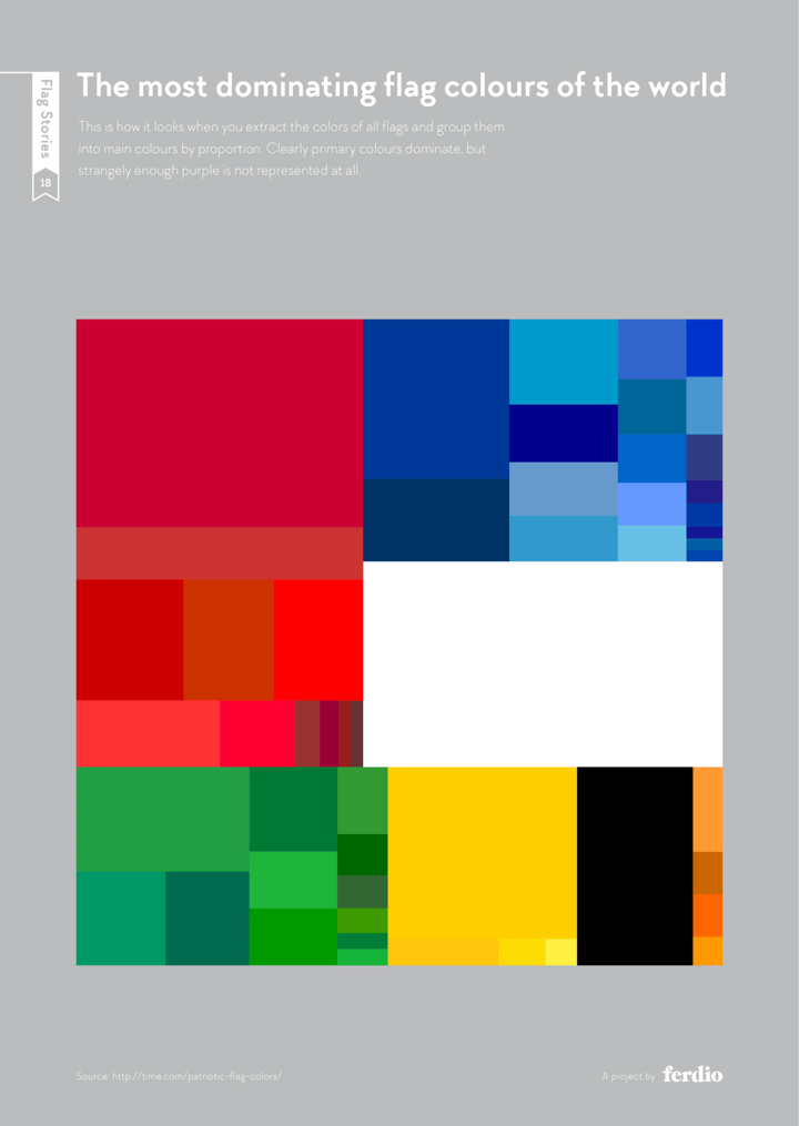 The most dominating flag colors of the world by Ferdio