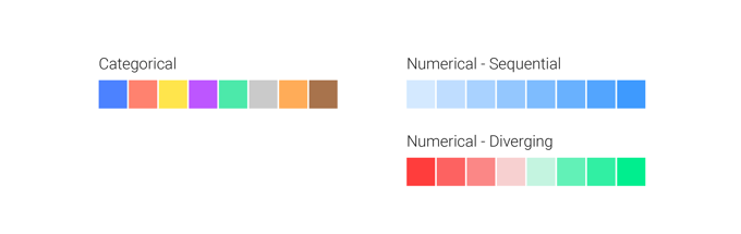 3 types of color palettes for heatmaps