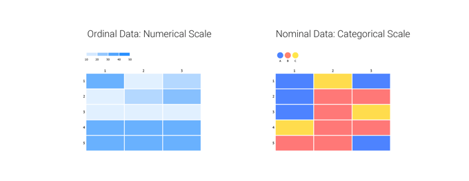 When to use a numerical versus a categorical scale in coloring your heatmap