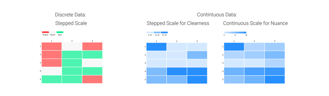 Difference between stepped and continuous scales in heatmaps