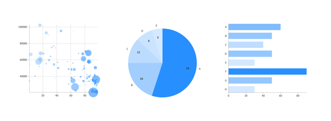 A heatmap can be used also as a colored layer over almost any chart