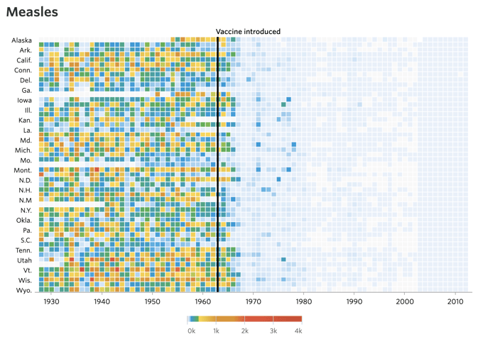 Measles vaccination heatmap 