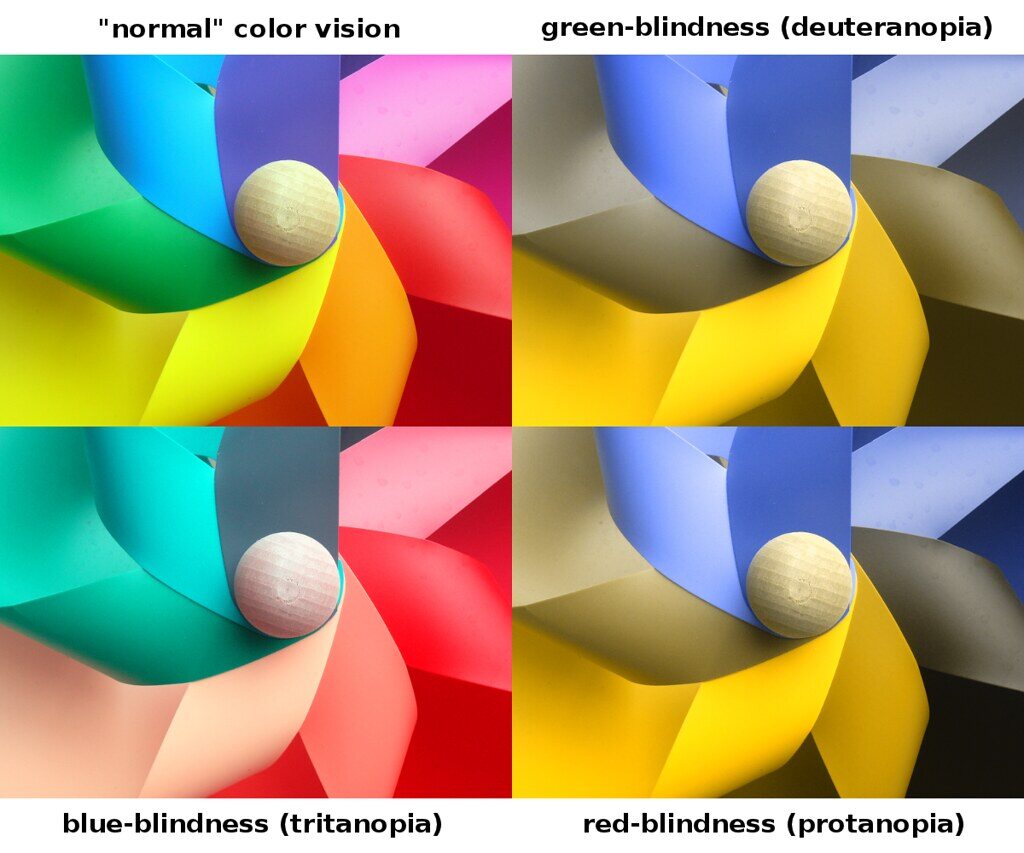 Kinds of colour-blindness visualised with the samel color palette