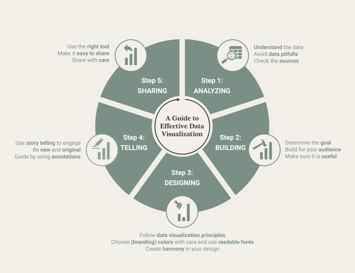 datylon-blog-a-guide-to-effective-data-visualization-cycle