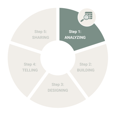 The five steps of effective data visualization - step 1: analyzing