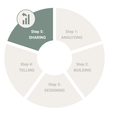 The five steps of effective data visualization - step 5: sharing