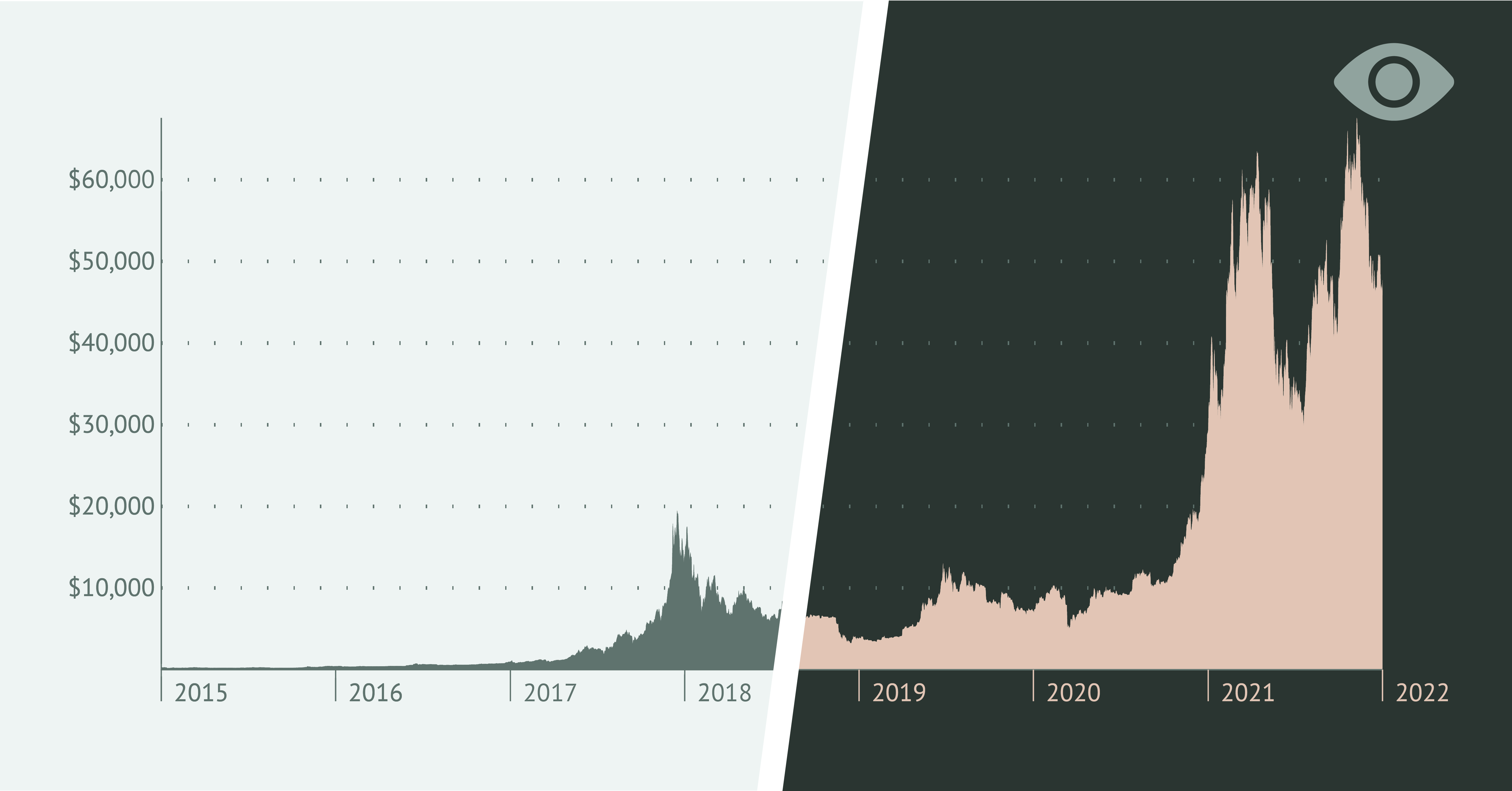 The illustations shows an area chart. The left half has a light background and dark green chart, while the right side has a very dark background and lighter chart itself.