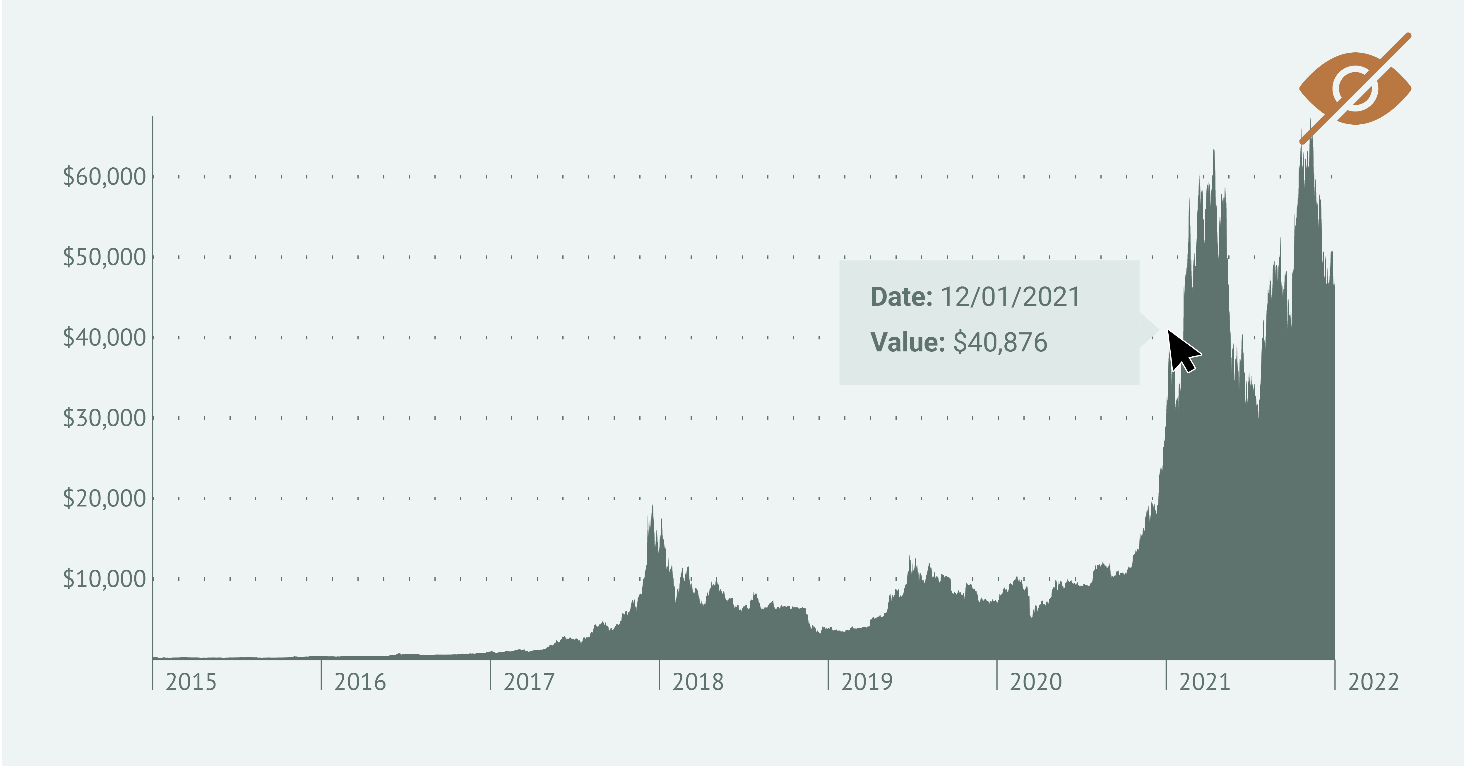 The illustrations shows an area chart with a mouse pointer showing a data and value, making it look interactive.