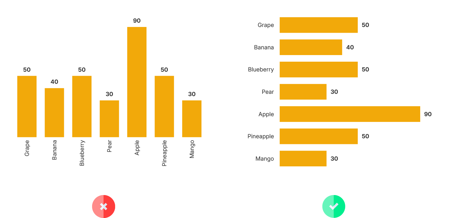 datylon-how-to-fix-bad-data-visualizationangled labels