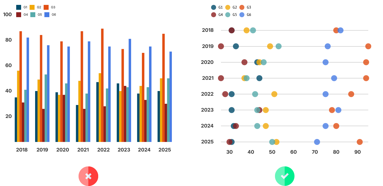 datylon-how-to-fix-bad-data-visualizationbar-chart-using fro-time-series copy