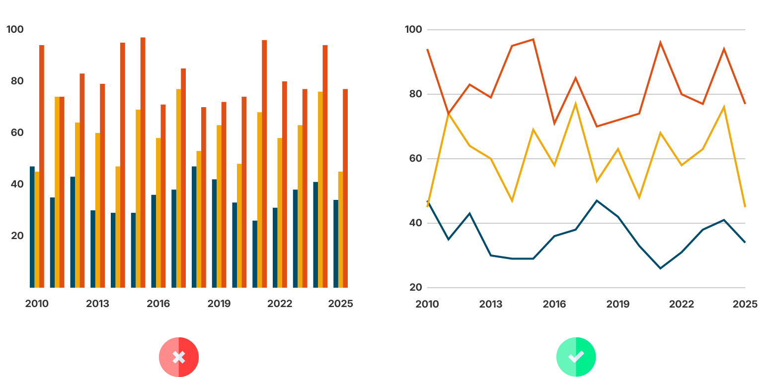 datylon-how-to-fix-bad-data-visualizationbar-chart-using fro-time-series