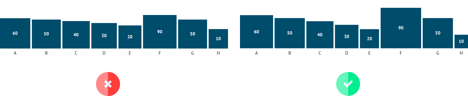 datylon-how-to-fix-bad-data-visualizationdiameter for visualizaing icon