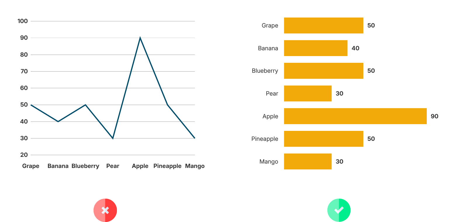 datylon-how-to-fix-bad-data-visualizationline chart for discrete data