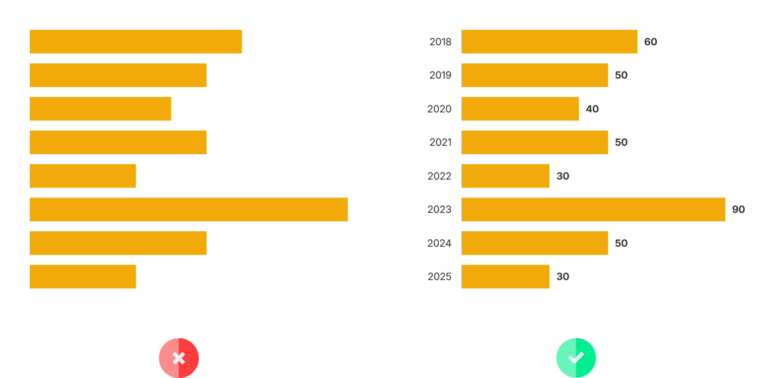 datylon-how-to-fix-bad-data-visualizationno context