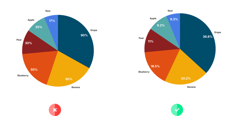 Bad data visualization: how to notice and fix it (27 examples)
