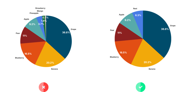 Bad data visualization: how to notice and fix it (27 examples)