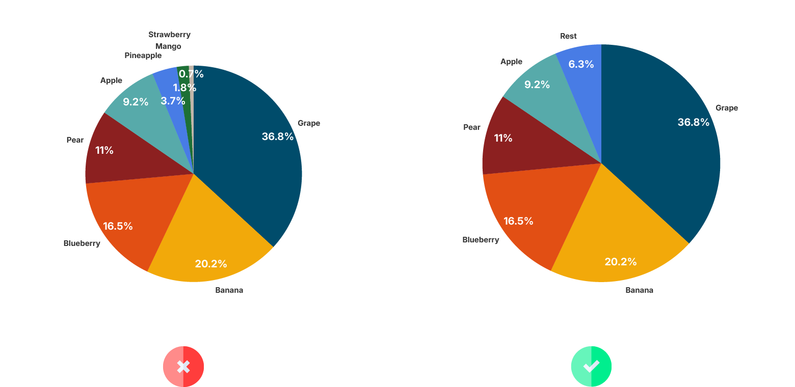 datylon-how-to-fix-bad-data-visualizationpie chart too many sectors