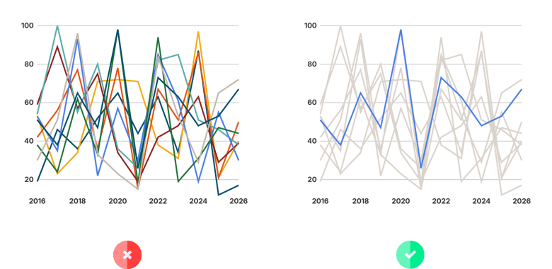 Bad data visualization: how to notice and fix it (27 examples)