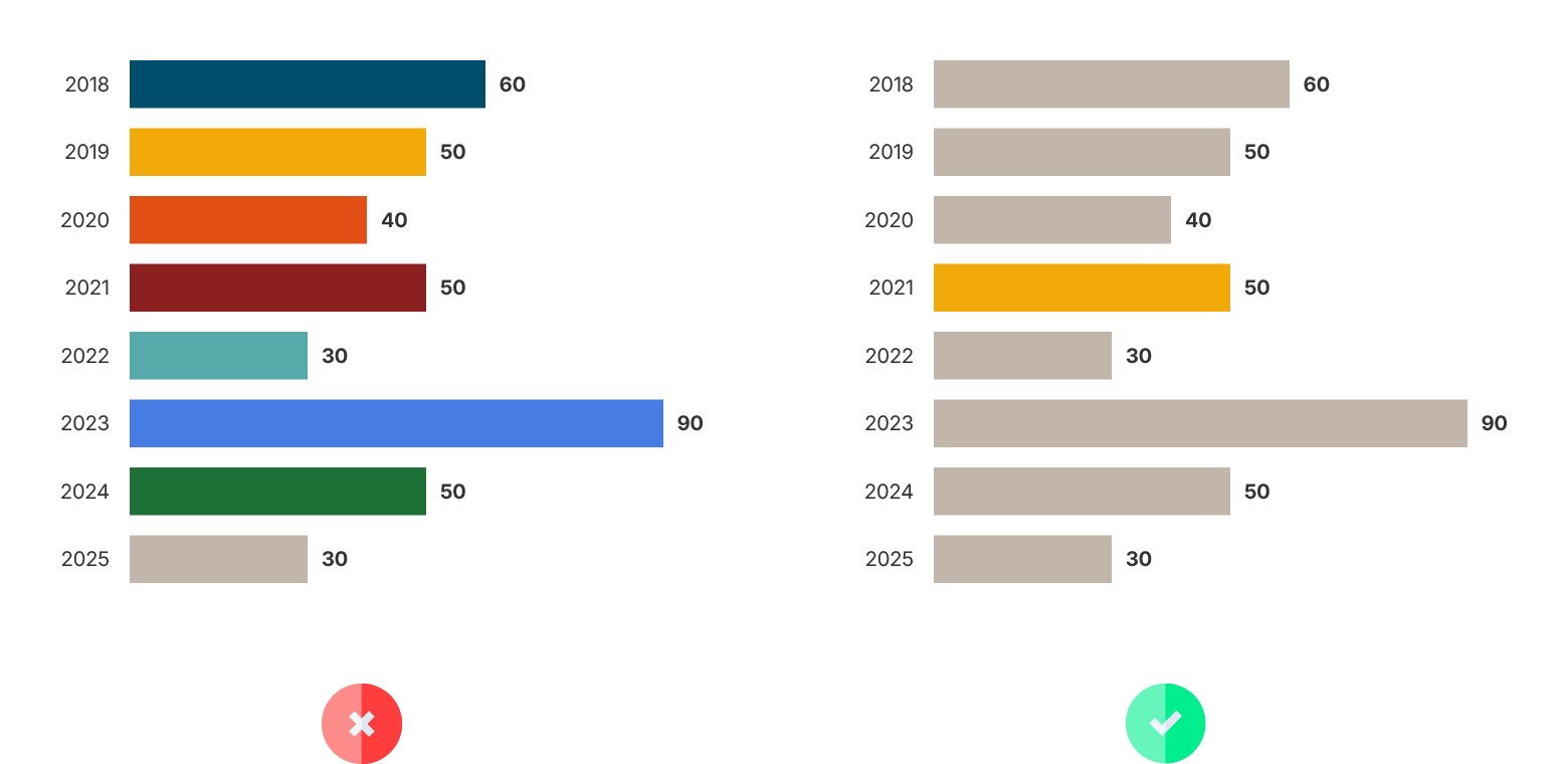 datylon-how-to-fix-bad-data-visualizationstarting not from zero copy