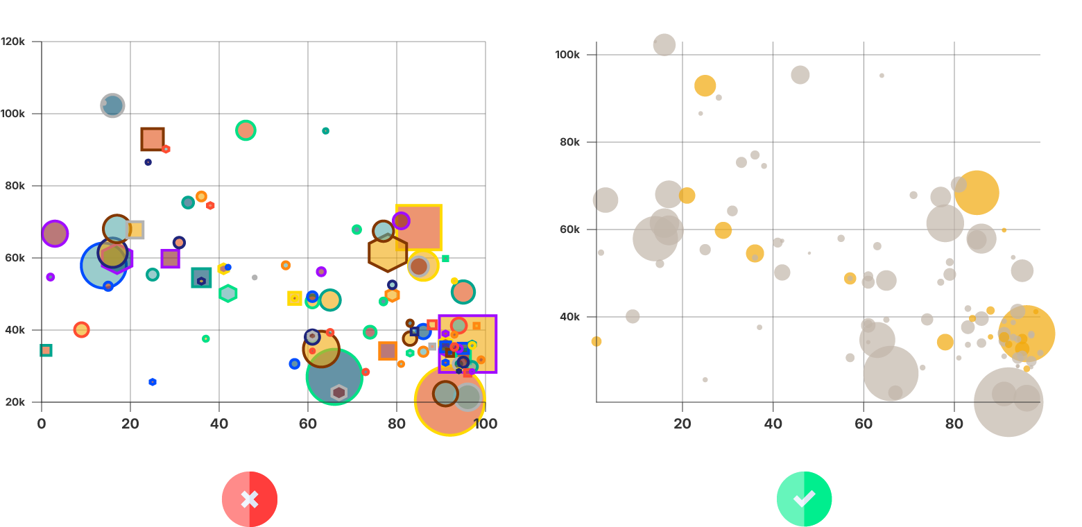 datylon-how-to-fix-bad-data-visualizationtoo many elements