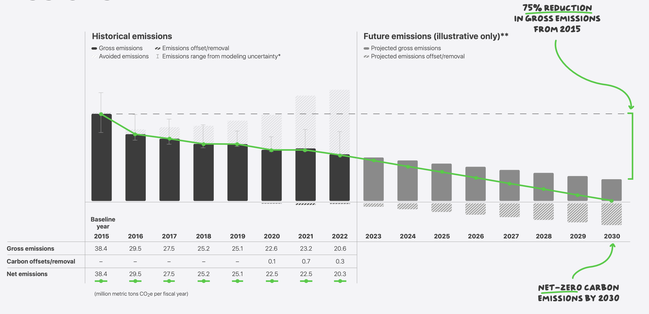 CSRD Reporting: Visualizing Long-Term Sustainability Targets | Datylon