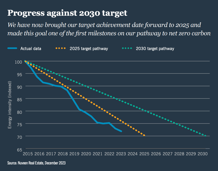 CSRD Reporting: Visualizing Long-Term Sustainability Targets | Datylon