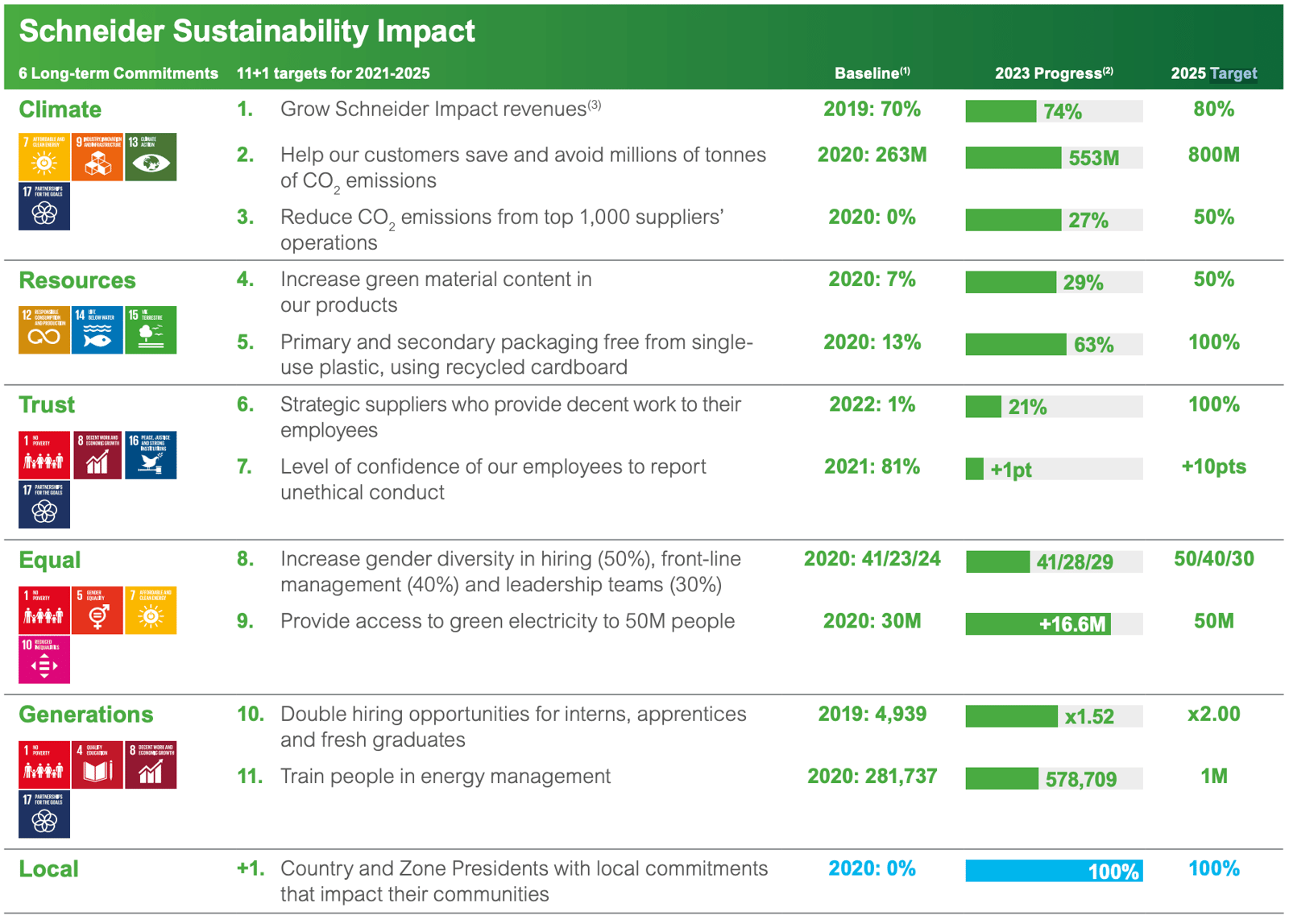 CSRD Reporting: Visualizing Long-Term Sustainability Targets | Datylon