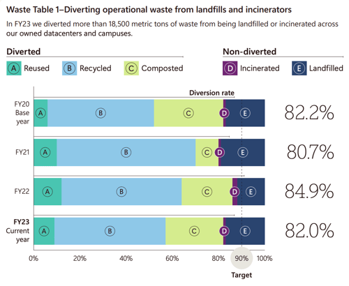 datylon-blog-CSRD-Reporting-Visualizing-Long-Term-Corporate-Sustainability-Targets-stacked-bar-chart
