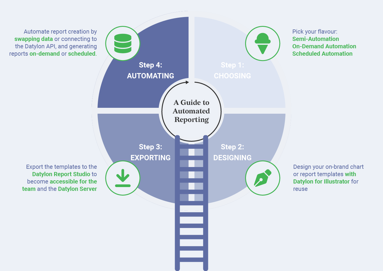 datylon-blog-Climbing-the-Ladder-of-Automated-Reporting-Solutions-with Datylon-steps