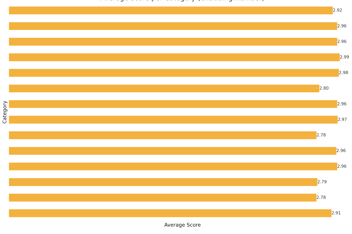 datylon-blog-Data-Visualization-Revolution-ChatGPT-as-a-collaborative-tool-customization-after