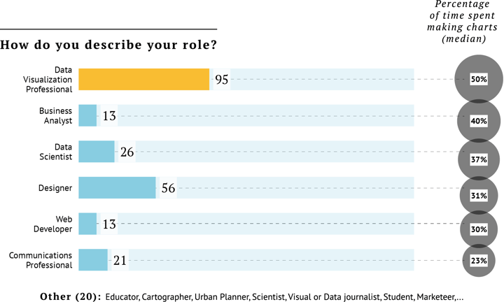 Graphic designers very often use Adobe Illustrator. See the results of our survey regarding data visualization within Adobe Illustrator