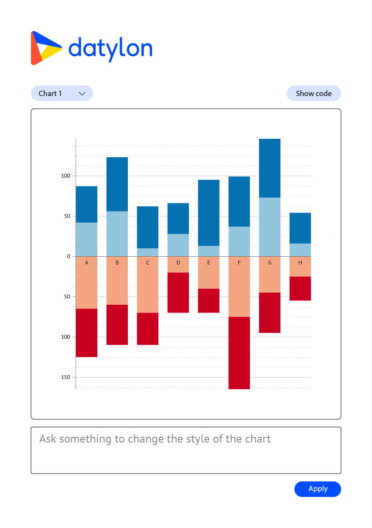 Datylon chart chat