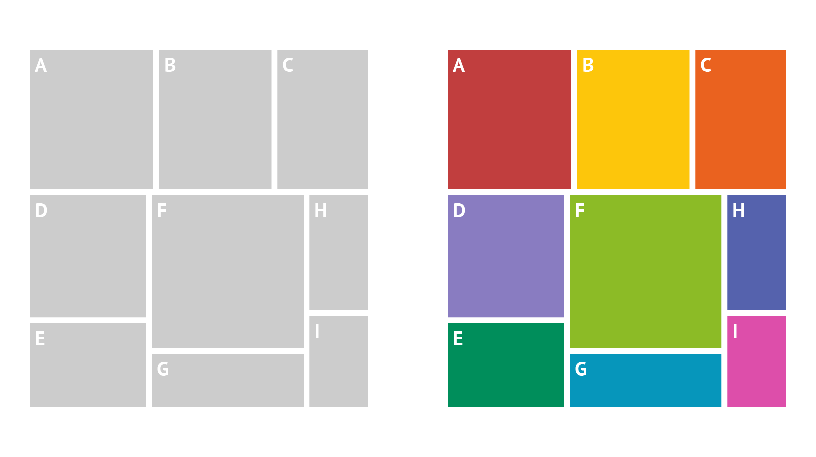 Two charts, of which one is colored with data-driven coloring.