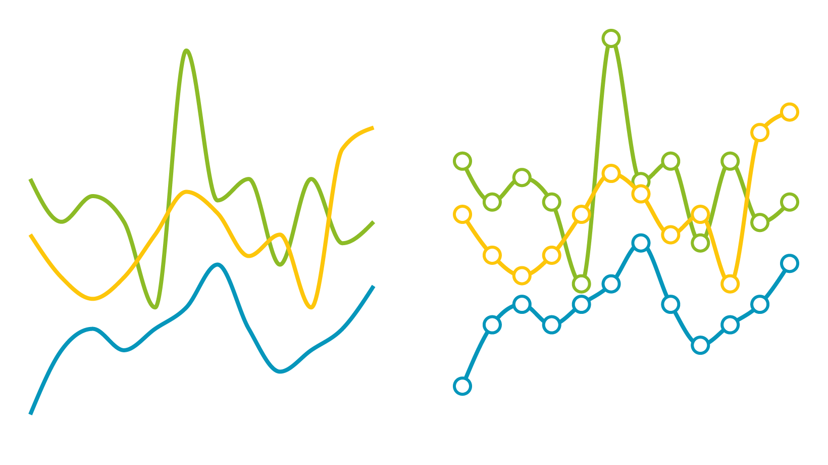 Two line charts, of which one has data marks.