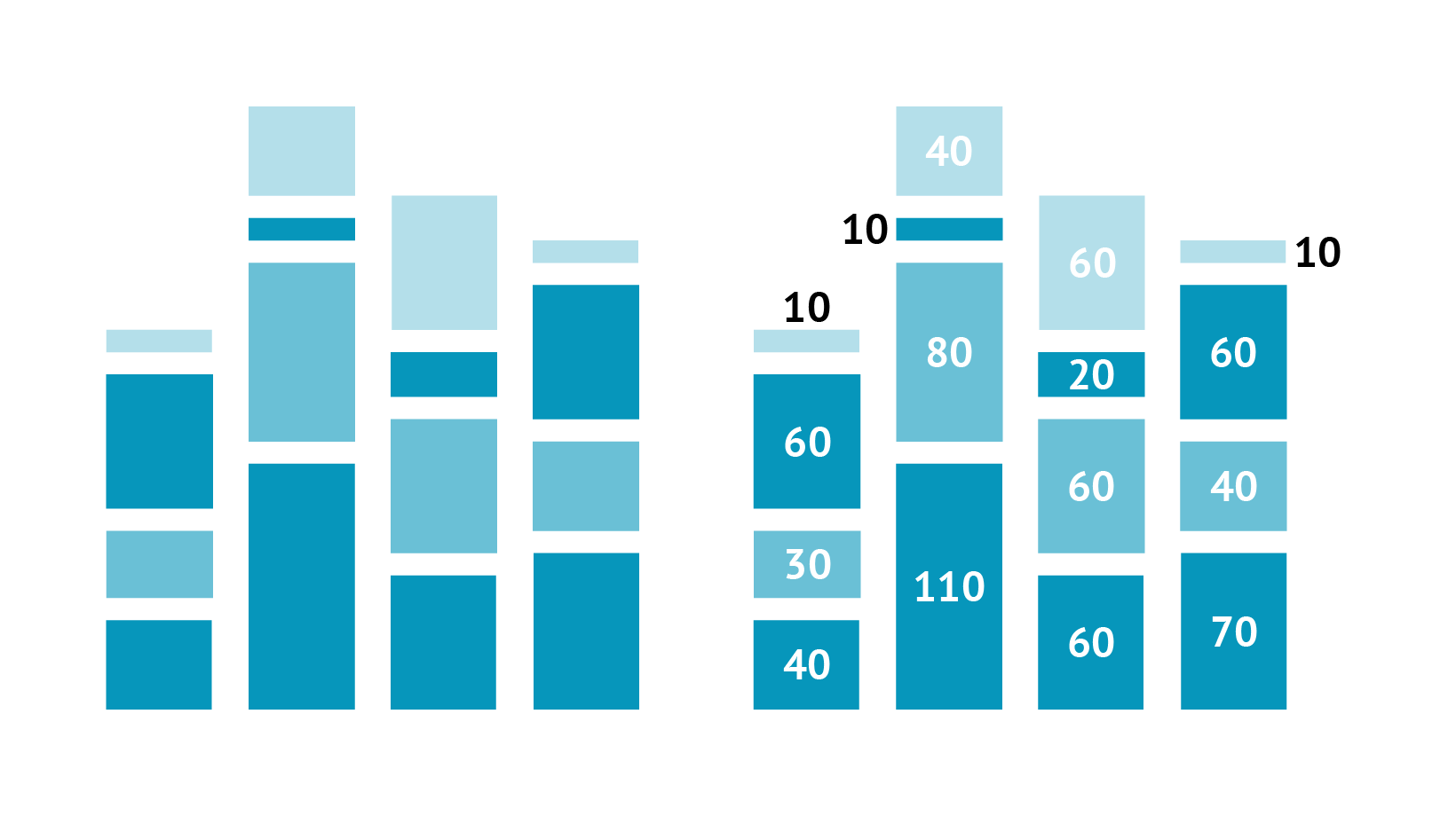 Two charts, one with and one without data labels.