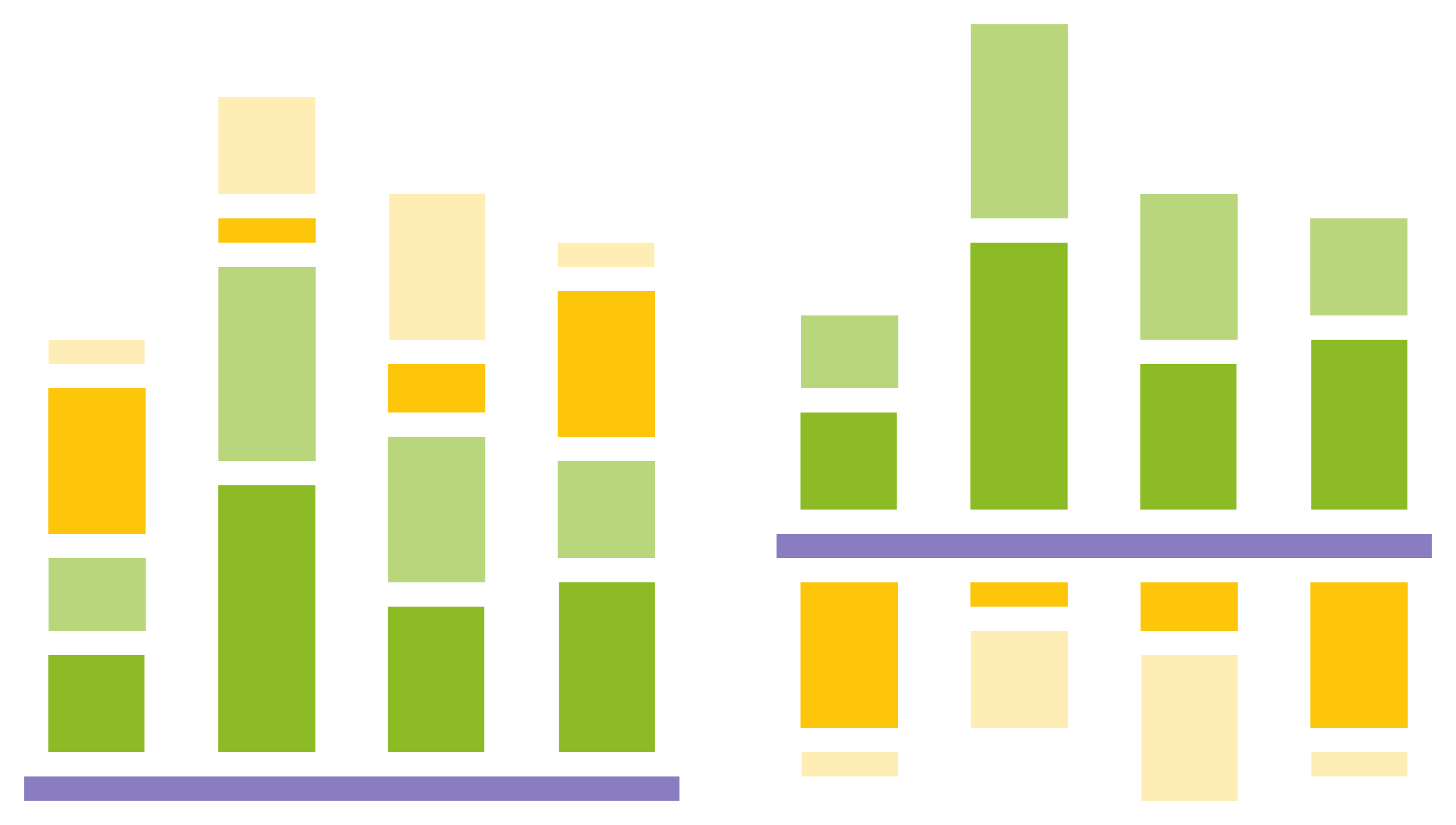 a basic visual showing two charts, one with and one without the negative values in a stacked bar chart.