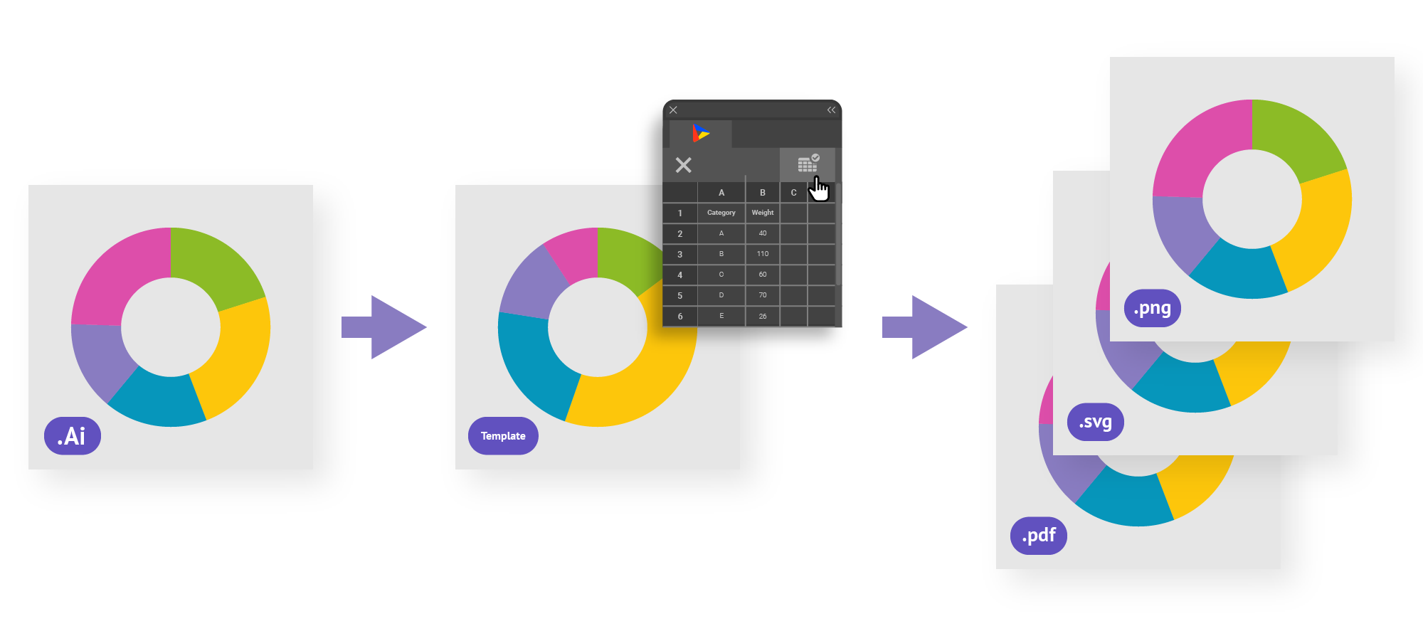 The visual shows the chart design made in Illustrator being exported as a Datylon template and then exported as PNG, SVG or PDF.