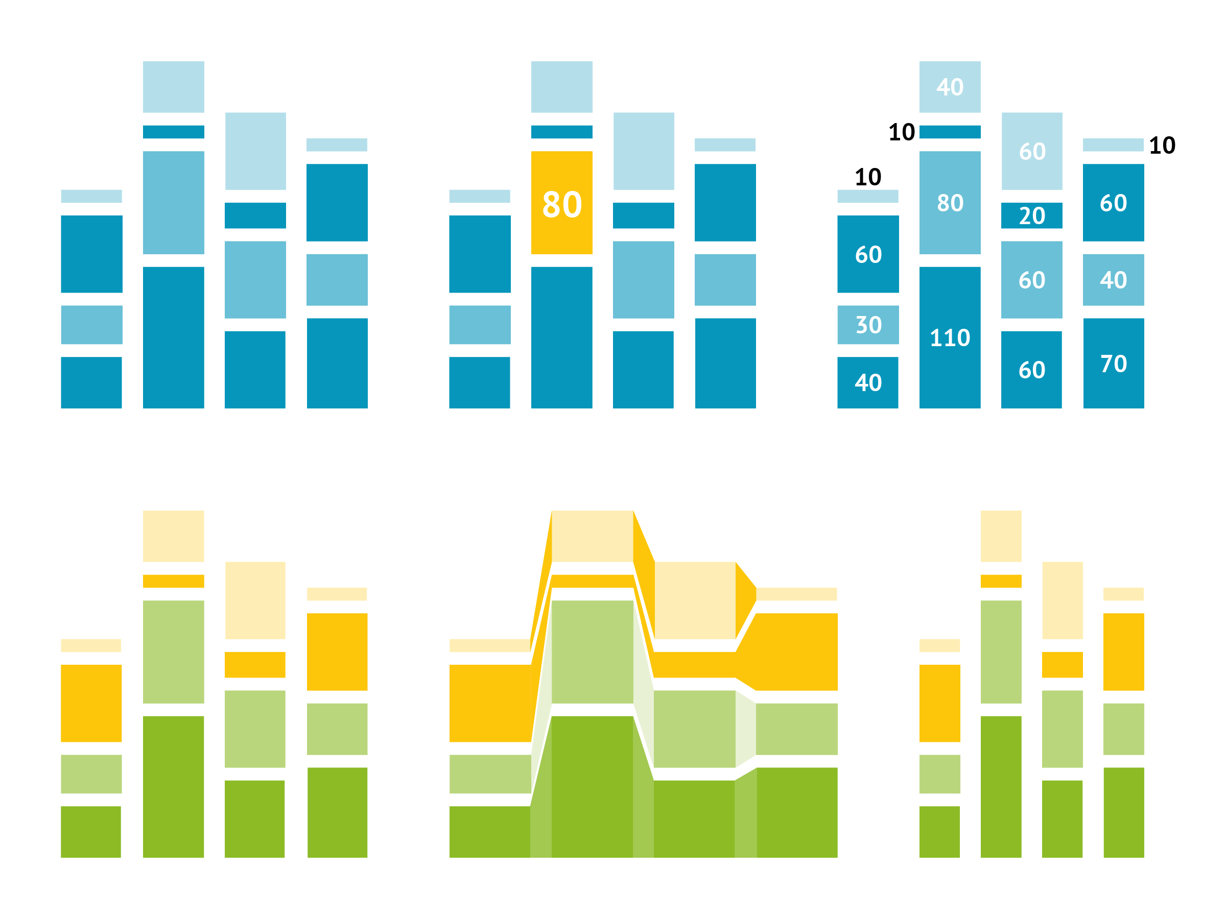 The illustration shows that Styling possibilities of Datylon include multiple coloring options, highlighting certain chart elements, advanced label placements, and non-destructive scaling