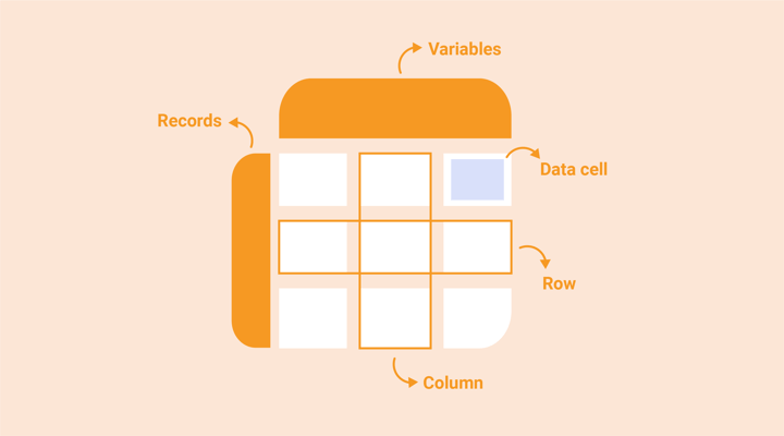 Every data visualization begins with a dataset - The data glossary.